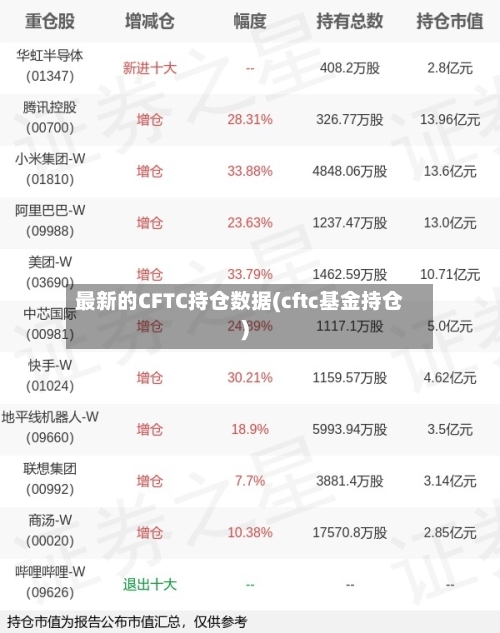最新的CFTC持仓数据(cftc基金持仓)