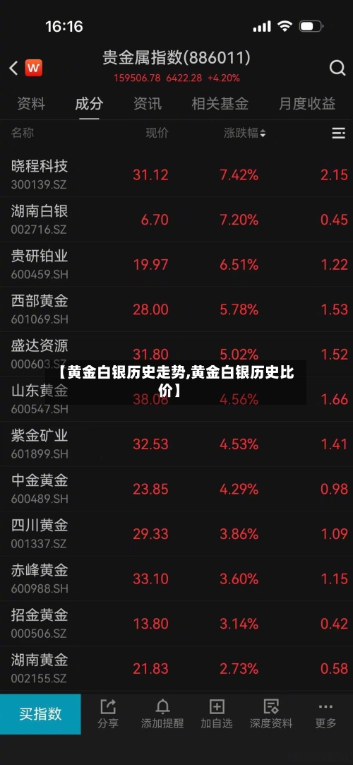 【黄金白银历史走势,黄金白银历史比价】