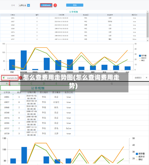 怎么查费用走势图(怎么查询费用走势)