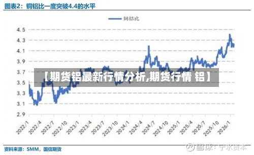 【期货铝最新行情分析,期货行情 铝】-第3张图片