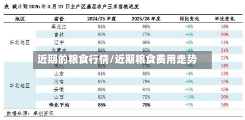 近期的粮食行情/近期粮食费用走势-第3张图片