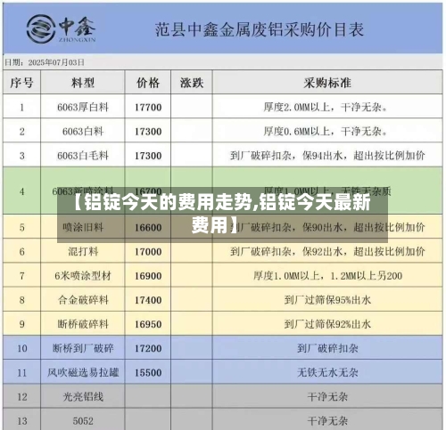 【铝锭今天的费用走势,铝锭今天最新费用】
