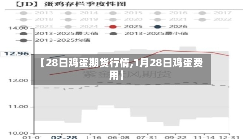 【28日鸡蛋期货行情,1月28日鸡蛋费用】-第3张图片