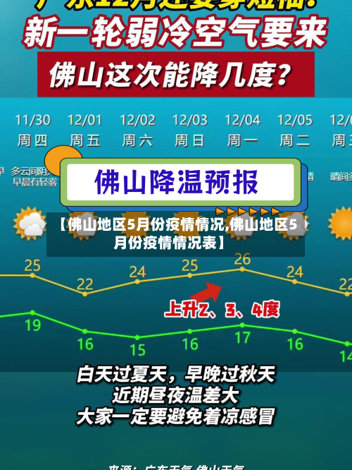 【佛山地区5月份疫情情况,佛山地区5月份疫情情况表】-第3张图片