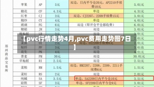 【pvc行情走势4月,pvc费用走势图7日】
