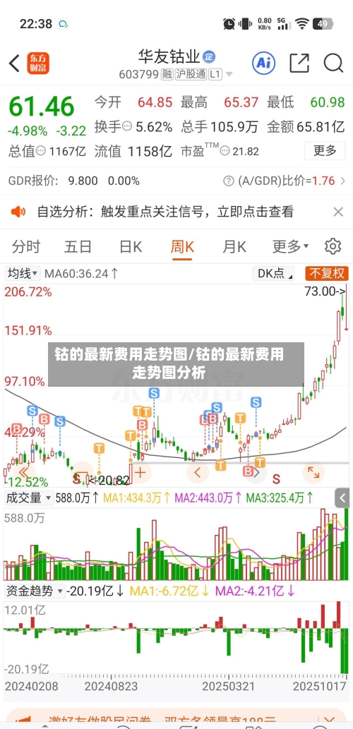 钴的最新费用走势图/钴的最新费用走势图分析