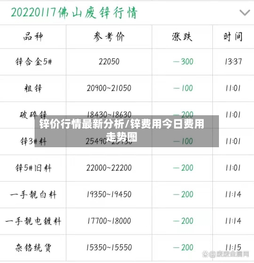 锌价行情最新分析/锌费用今日费用走势图-第3张图片