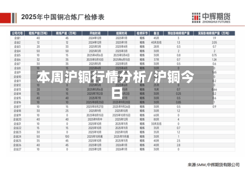 本周沪铜行情分析/沪铜今日-第2张图片