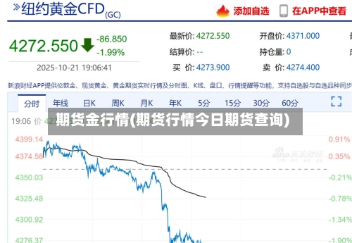 期货金行情(期货行情今日期货查询)