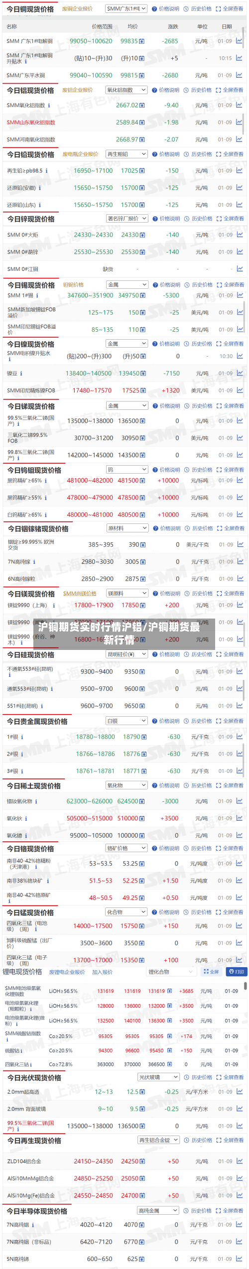 沪铜期货实时行情沪铝/沪铜期货最新行情-第2张图片