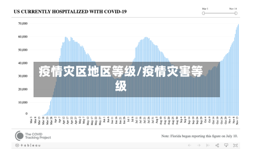 疫情灾区地区等级/疫情灾害等级-第3张图片