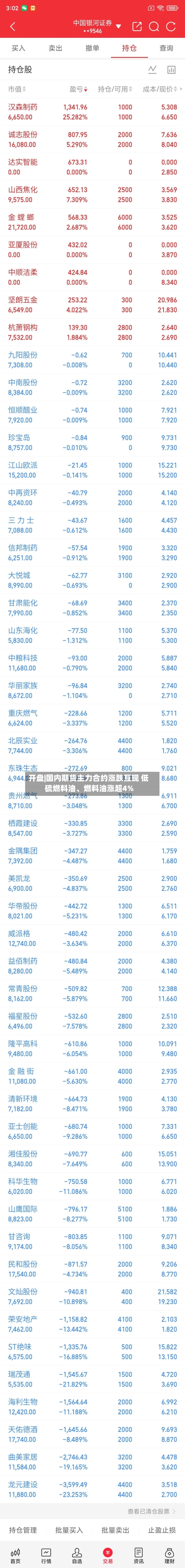 开盘|国内期货主力合约涨跌互现 低硫燃料油	、燃料油涨超4%-第2张图片