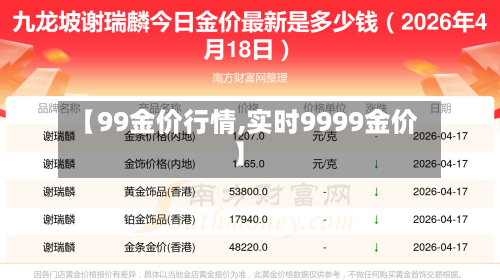 【99金价行情,实时9999金价】-第2张图片