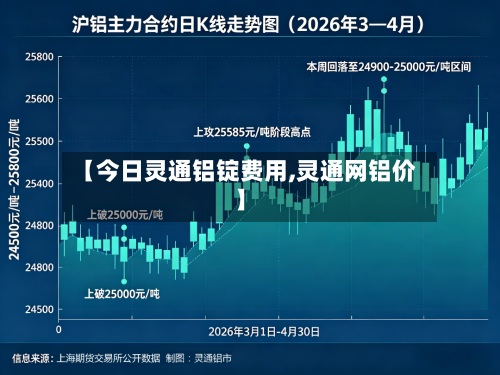 【今日灵通铝锭费用,灵通网铝价】