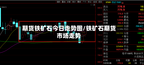 期货铁矿石今日走势图/铁矿石期货市场走势