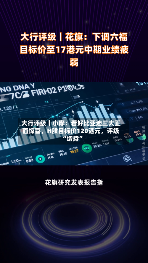 大行评级丨小摩：看好比亚迪三大正面惊喜	，H股目标价120港元，评级“增持”-第2张图片