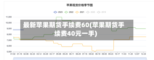 最新苹果期货手续费60(苹果期货手续费40元一手)-第2张图片