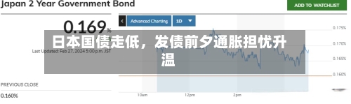 日本国债走低，发债前夕通胀担忧升温-第3张图片