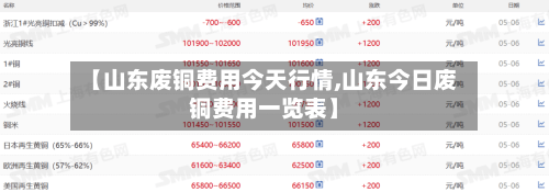 【山东废铜费用今天行情,山东今日废铜费用一览表】