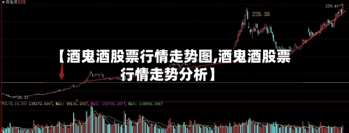 【酒鬼酒股票行情走势图,酒鬼酒股票行情走势分析】-第2张图片