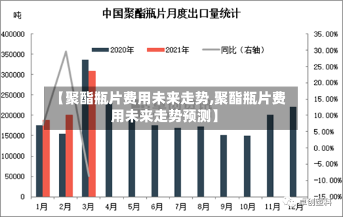 【聚酯瓶片费用未来走势,聚酯瓶片费用未来走势预测】-第2张图片
