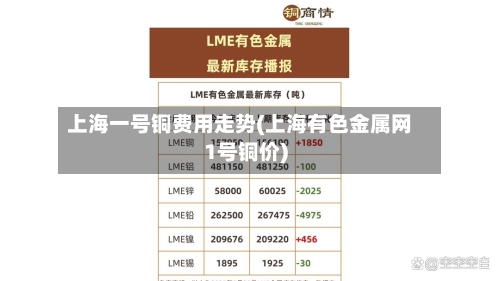 上海一号铜费用走势(上海有色金属网1号铜价)-第2张图片