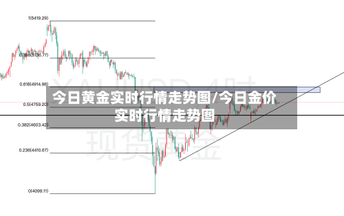 今日黄金实时行情走势图/今日金价实时行情走势图-第2张图片