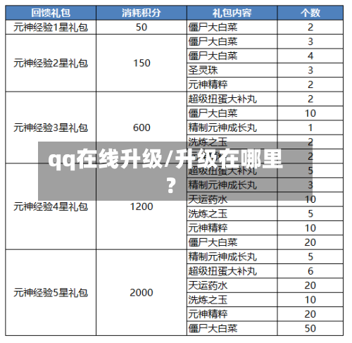 qq在线升级/升级在哪里?-第3张图片