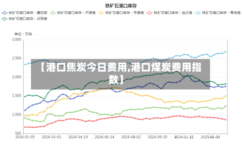 【港口焦炭今日费用,港口煤炭费用指数】-第3张图片