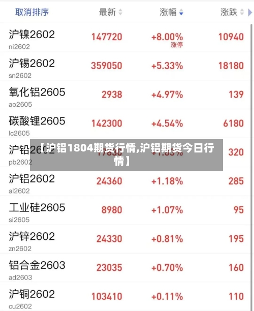 【沪铝1804期货行情,沪铝期货今日行情】