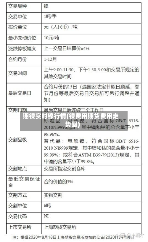 期镍实时镍行情(镍费用期货费用走势图)-第2张图片