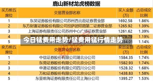 今日锰费用走势/锰费用锰行情走势