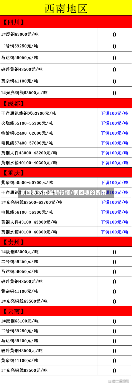 铜回收费用最新行情/铜回收的费用