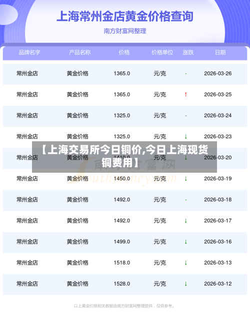 【上海交易所今日铜价,今日上海现货铜费用】