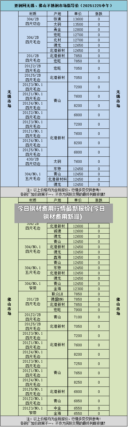 今日钢材费用行情最新报价(今日钢材费用新闻)