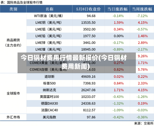 今日钢材费用行情最新报价(今日钢材费用新闻)-第3张图片