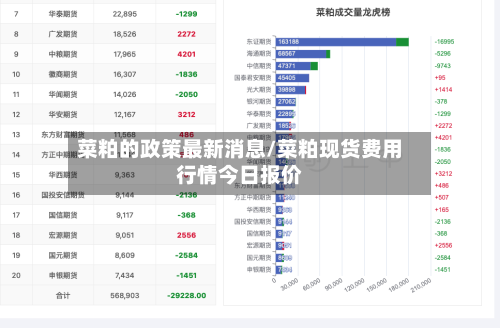菜粕的政策最新消息/菜粕现货费用行情今日报价