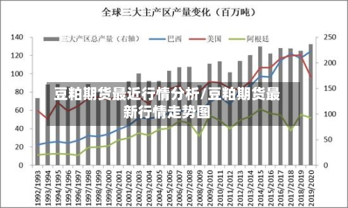 豆粕期货最近行情分析/豆粕期货最新行情走势图