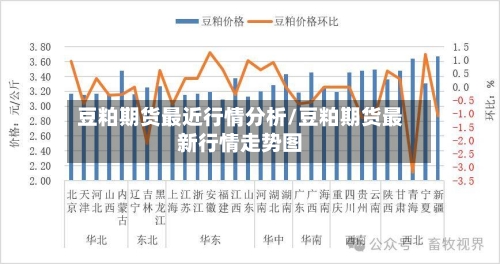 豆粕期货最近行情分析/豆粕期货最新行情走势图-第2张图片