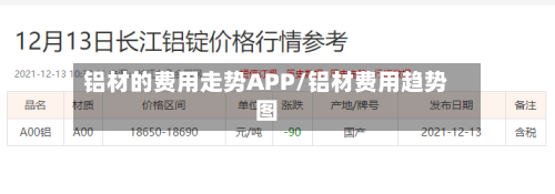 铝材的费用走势APP/铝材费用趋势图-第2张图片