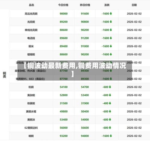 【铜波动最新费用,铜费用波动情况】-第2张图片