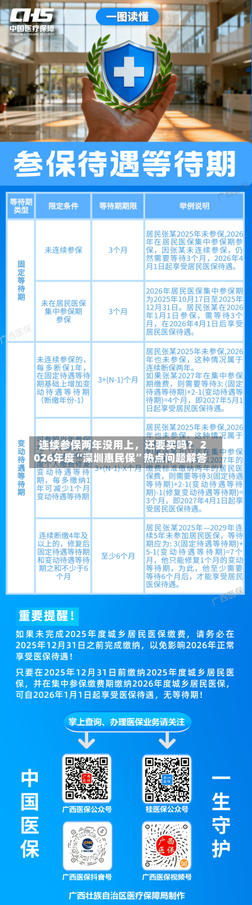 连续参保两年没用上	，还要买吗？ 2026年度“深圳惠民保	”热点问题解答-第3张图片