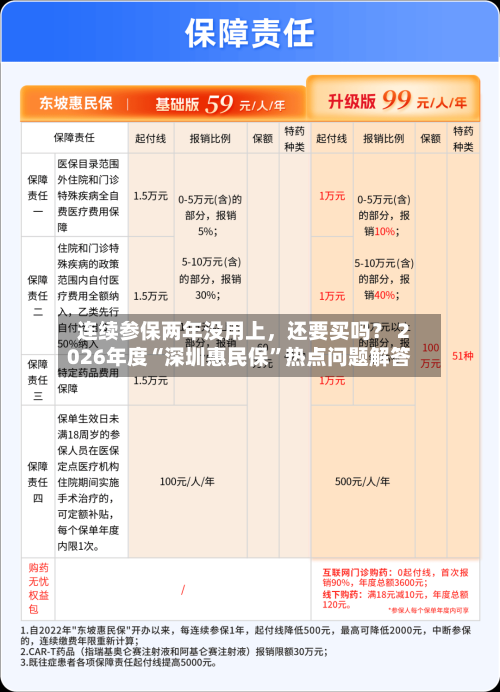 连续参保两年没用上，还要买吗？ 2026年度“深圳惠民保	”热点问题解答-第2张图片