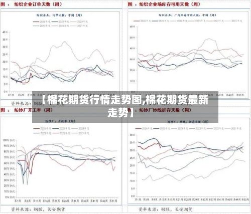 【棉花期货行情走势图,棉花期货最新走势】-第3张图片