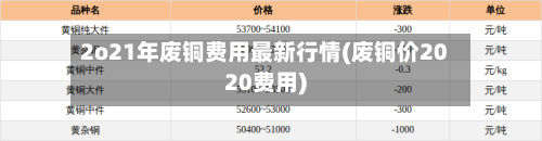 2o21年废铜费用最新行情(废铜价2020费用)-第2张图片