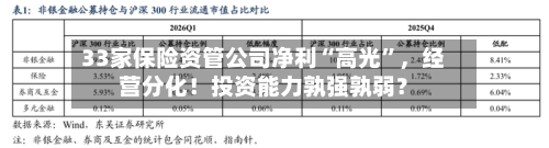 33家保险资管公司净利“高光	”，经营分化！投资能力孰强孰弱？-第2张图片