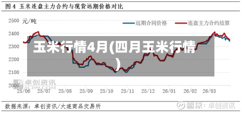 玉米行情4月(四月玉米行情)-第1张图片