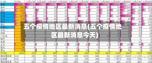 五个疫情地区最新消息(五个疫情地区最新消息今天)