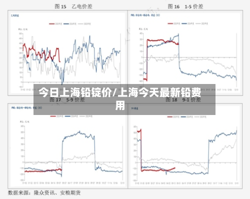 今日上海铅锭价/上海今天最新铅费用