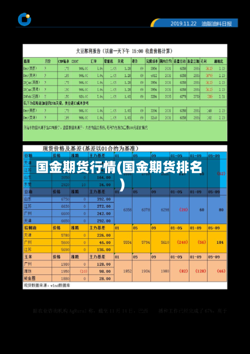 国金期货行情(国金期货排名)